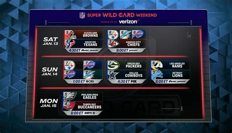 nfc wild card game times|nfl wild card weekend games today.